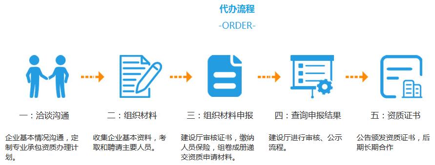 建筑资质升级代办流程图 建筑资质升级代办流程图