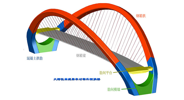 轻型钢结构工程设计专项资质标准