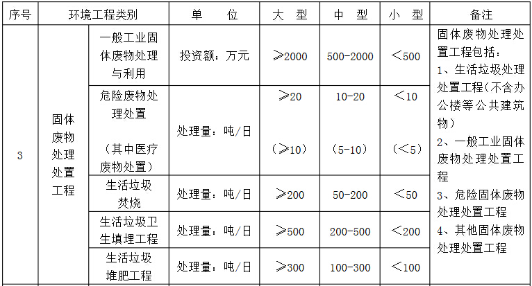 环境工程专项设计规模划分表