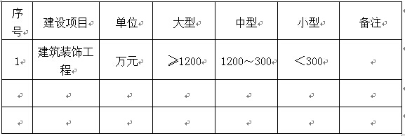 建筑装饰工程专项设计规模划分表