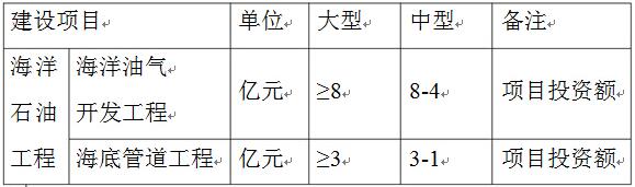 海洋石油工程大中型项目划分标准对照表