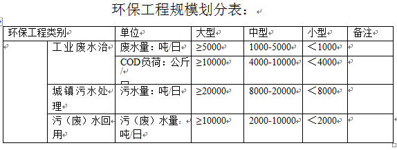 环保工程规模划分表