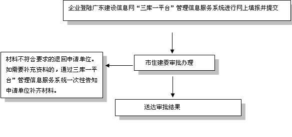 广州市市建委办理流程图