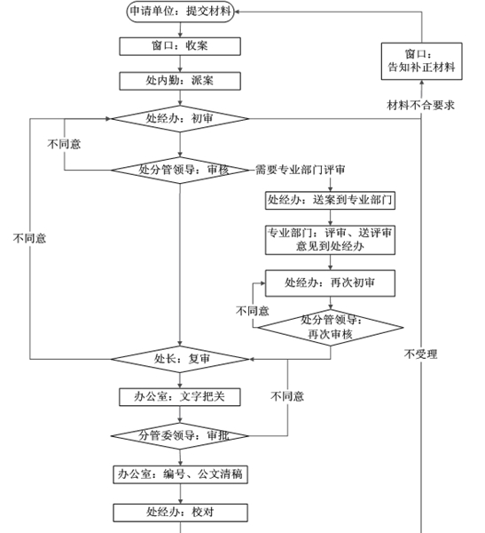 建筑资质代办|让你的工程更轻松