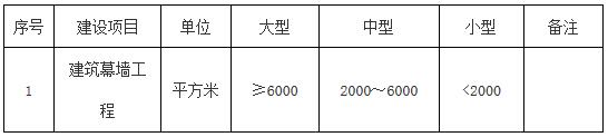 建筑幕墙工程专项设计规模划分表